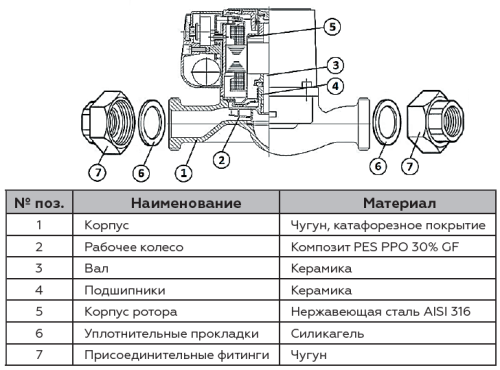 Циркуляционный насос Rommer RATE 15/60-130 мм, до 43 л./мин.